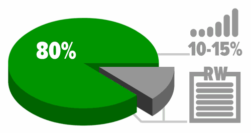 What affects the loyalty of customers?