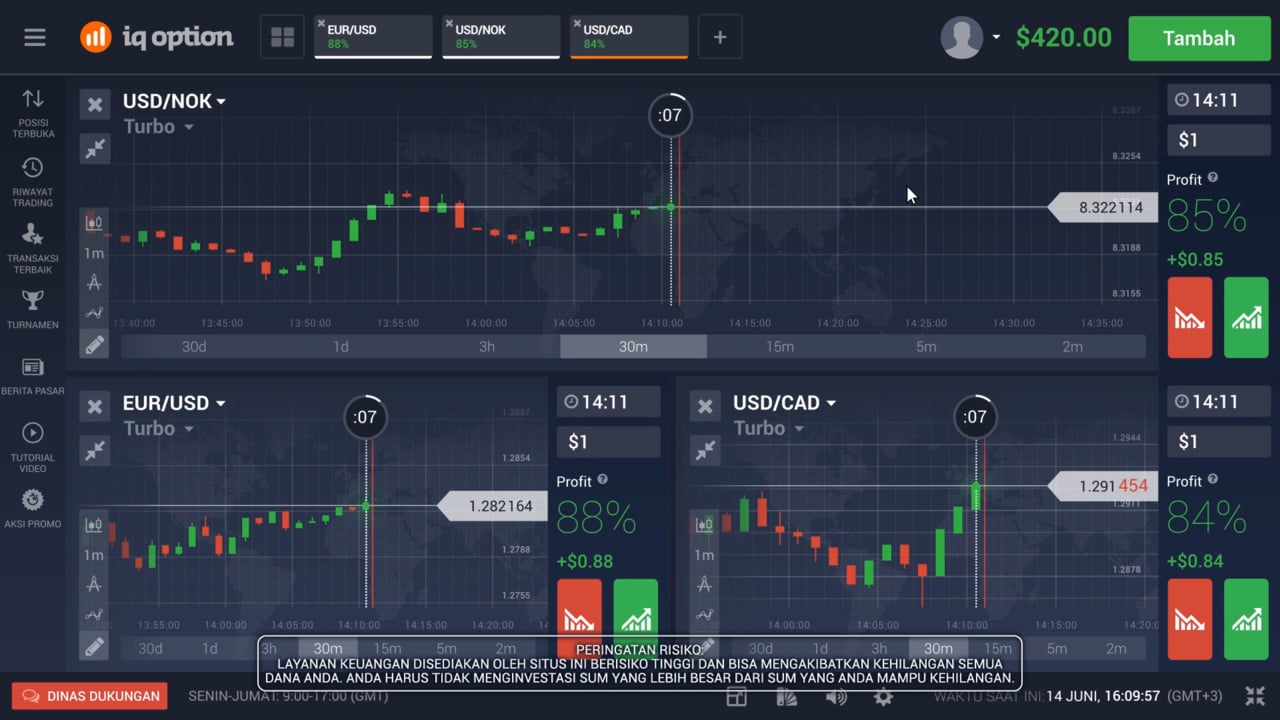 Cara menggunakan multigrafik untuk trading IQ OPTION broker news