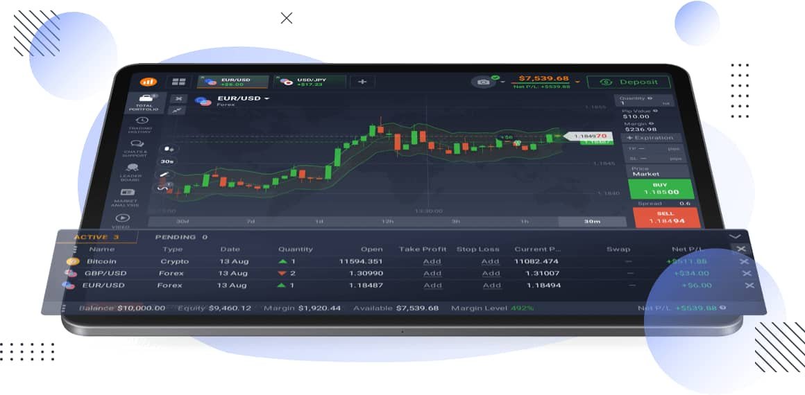 IQ Option margin trading