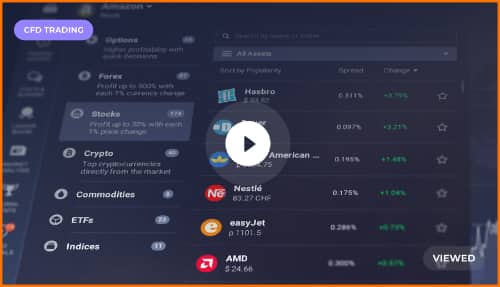 Vidéo - Comment trader des CFD?