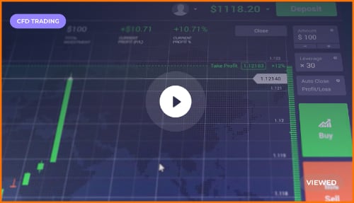 วิดีโอ - Forex เริ่มต้นอย่างไร?