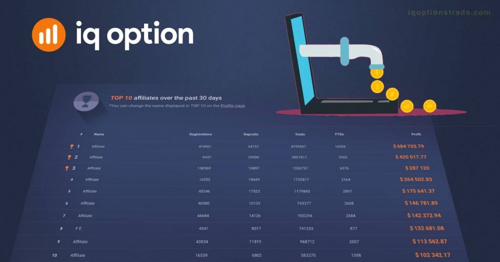 IQOption affiliate program, sign up, revenue share, CPA commission, login 3 IQOption affiliate program - sign up to generous affiliate program - 50% commission