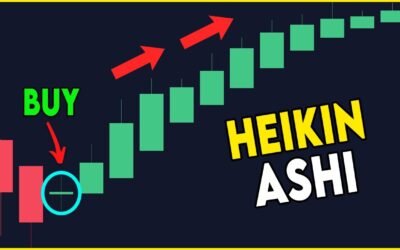 How to use Heiken Ashi Strategy For Daytrading Forex?