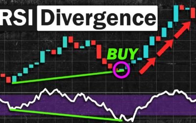 RSI Divergence: Day Trading Strategy for Forex & Stocks