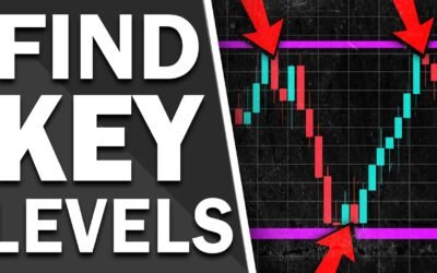 How to Find Support & Resistance Levels for Forex & Daytrading
