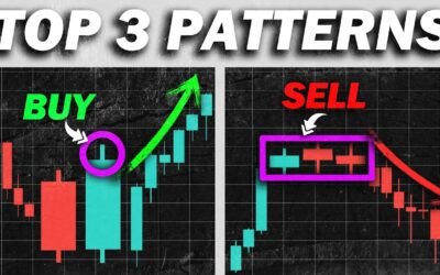 How to Use Forex Candlestick Patterns for Day Trading?