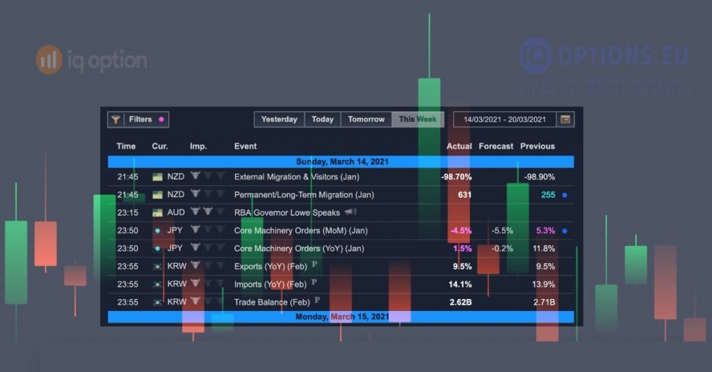Economic Calendar - Important Events 2 Economic calendar for trading