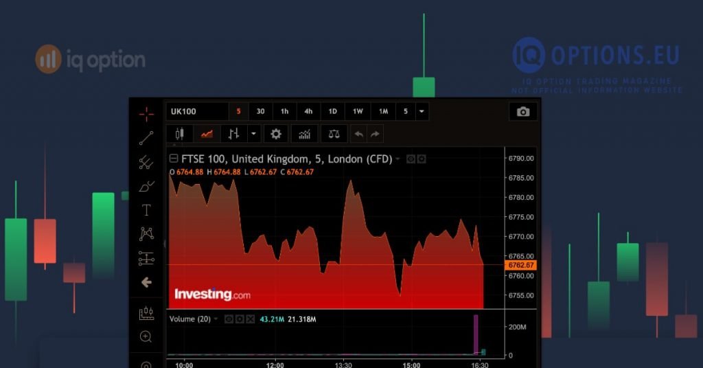 Graphiques techniques 1 investir dans les graphiques techniques