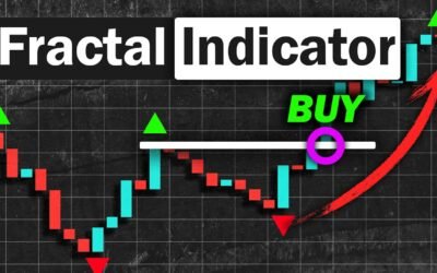 Mastering Day Trading: William’s Fractal & Forex Strategy