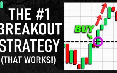 Must-Know Breakout Trading Strategy: Capitalizing on Price Movements