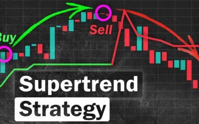 How to Use Supertrend Strategy for Day Trading Forex?