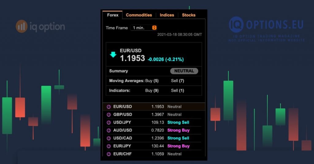 Real-time Technical Analysis Summary Box 1 Technical analysis summary box