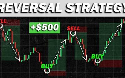 Profitable MACD + Parabolic SAR + 200 EMA Trading Strategy